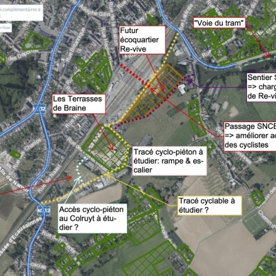 L'implantation d'un angle droit