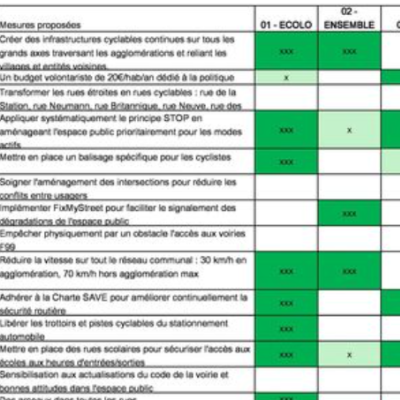 Les élections communales, c'est dimanche !